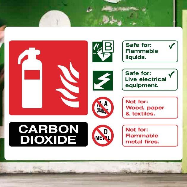 Carbon Dioxide Fire Extinguisher Safety Sign Landscape-The Safety Sheep Store